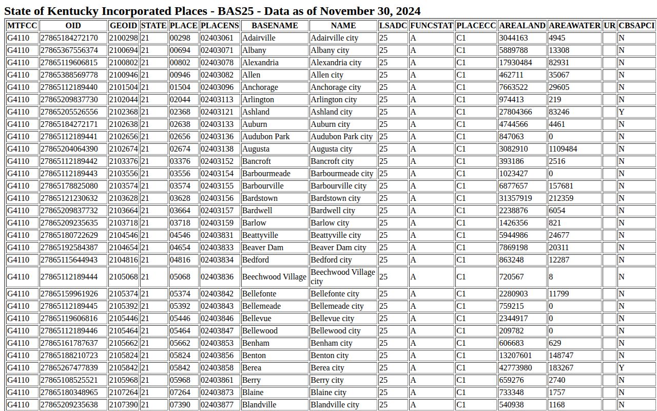 Census incorporated-place source supporting Concord Lewis County arrest page
